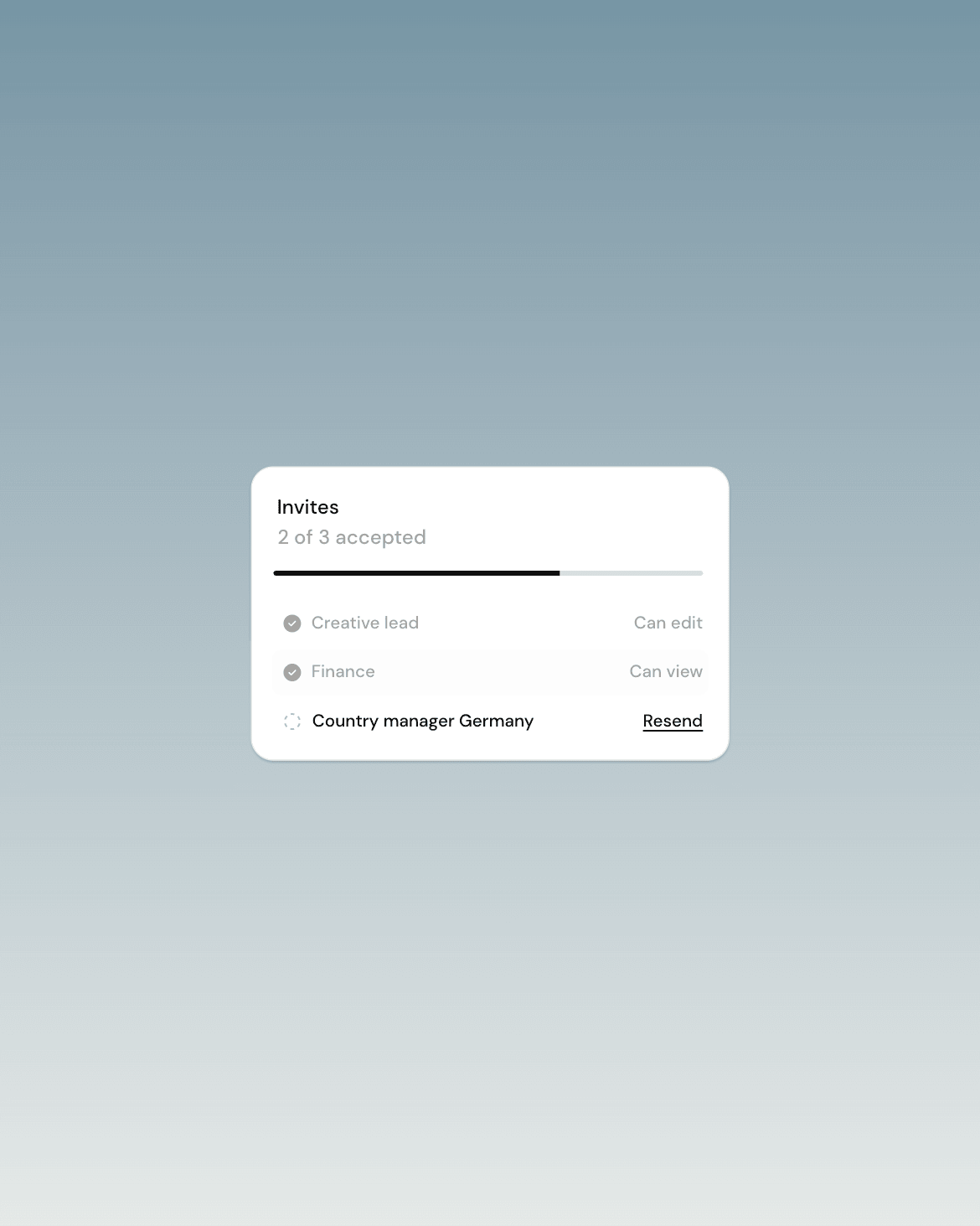 Invites card: 2 of 3 accepted. Creative lead can edit, Finance can view, and Country manager Germany is pending with Resend.