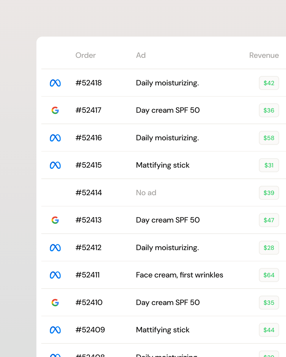 Table of orders, each with the Meta or Google ad it came from, or no ad, and its revenue.