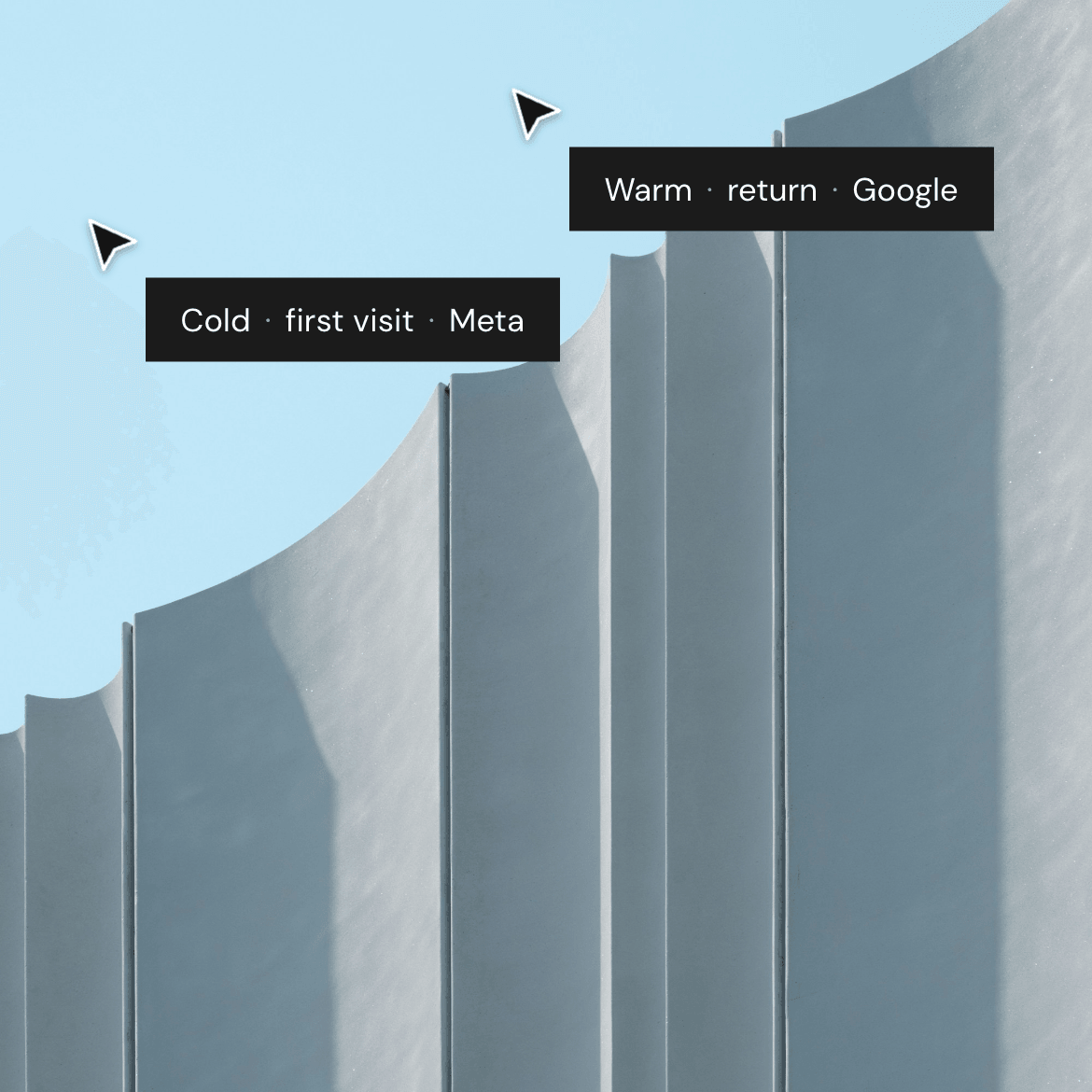 Two clicks, each tagged with what Jarva read from it: cold, first visit, from Meta; warm, a return, from Google.