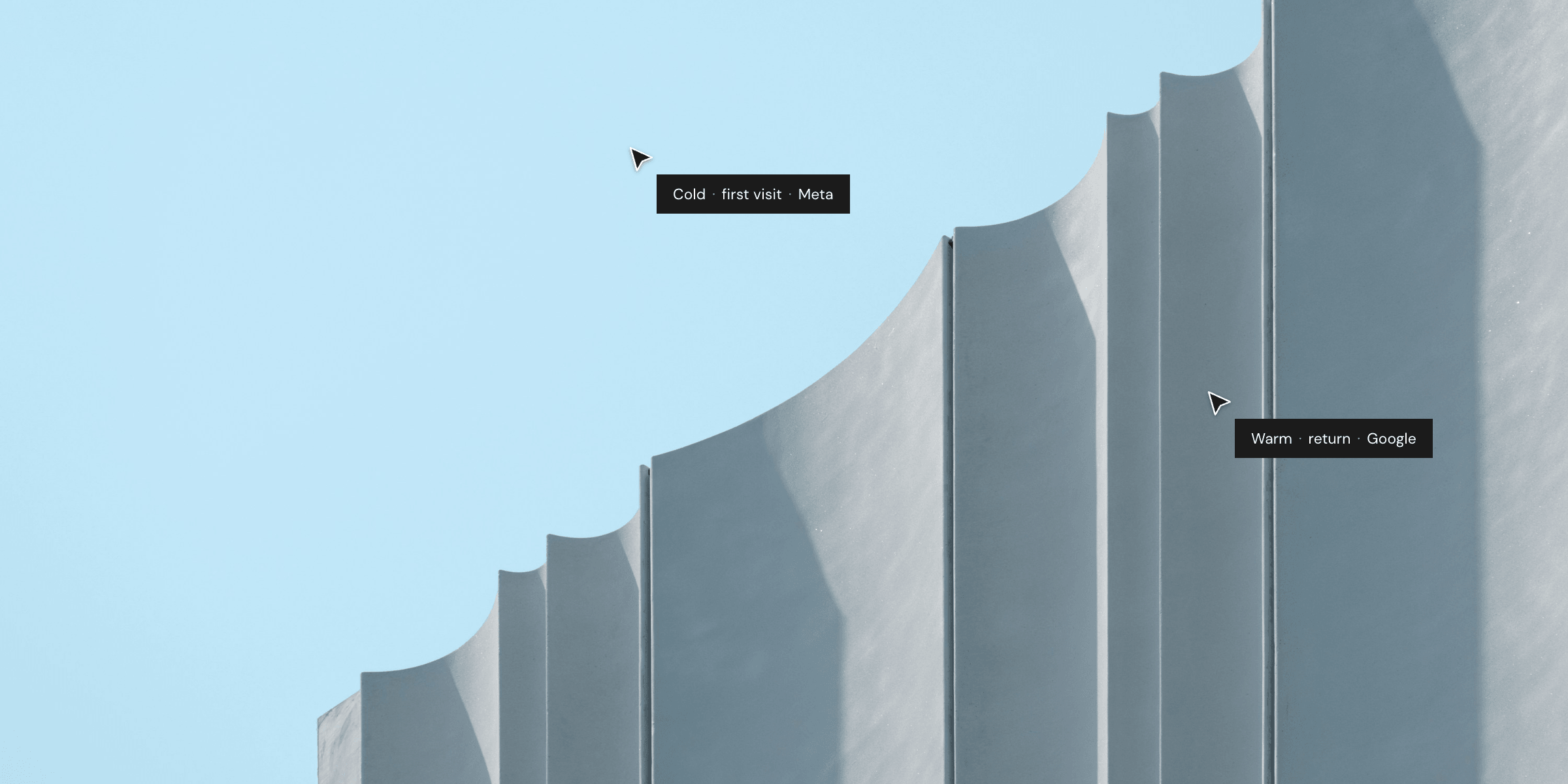 Two clicks, each tagged with what Jarva read from it: cold, first visit, from Meta; warm, a return, from Google.
