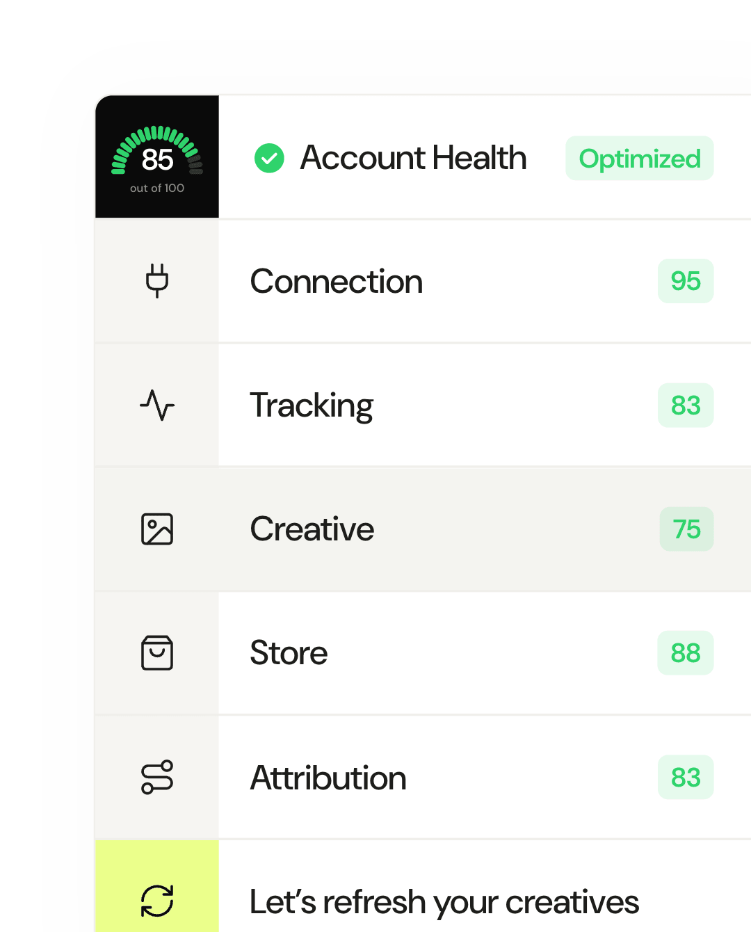 Account Health at 85 out of 100, with its five scores