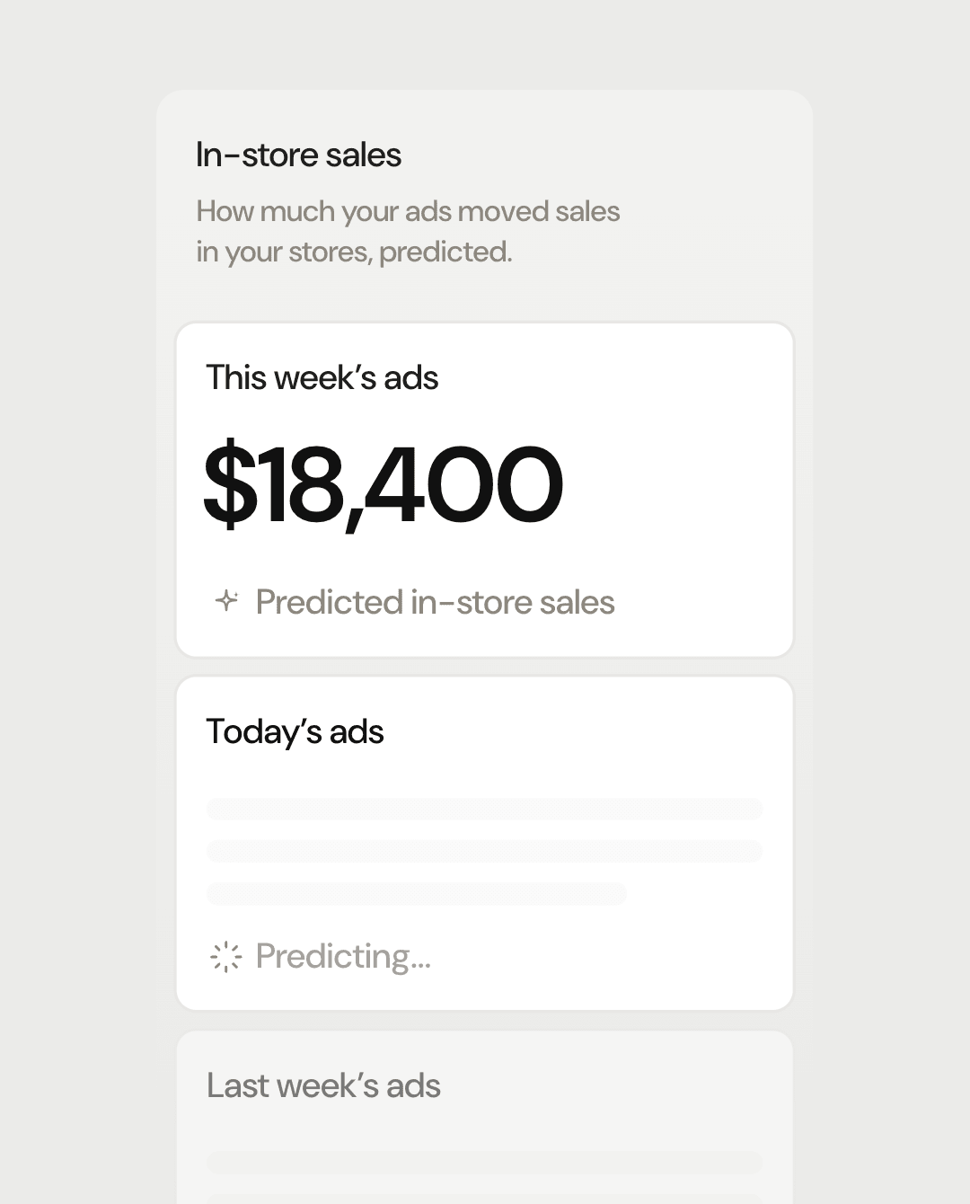 Predicted in-store sales from this week's ads
