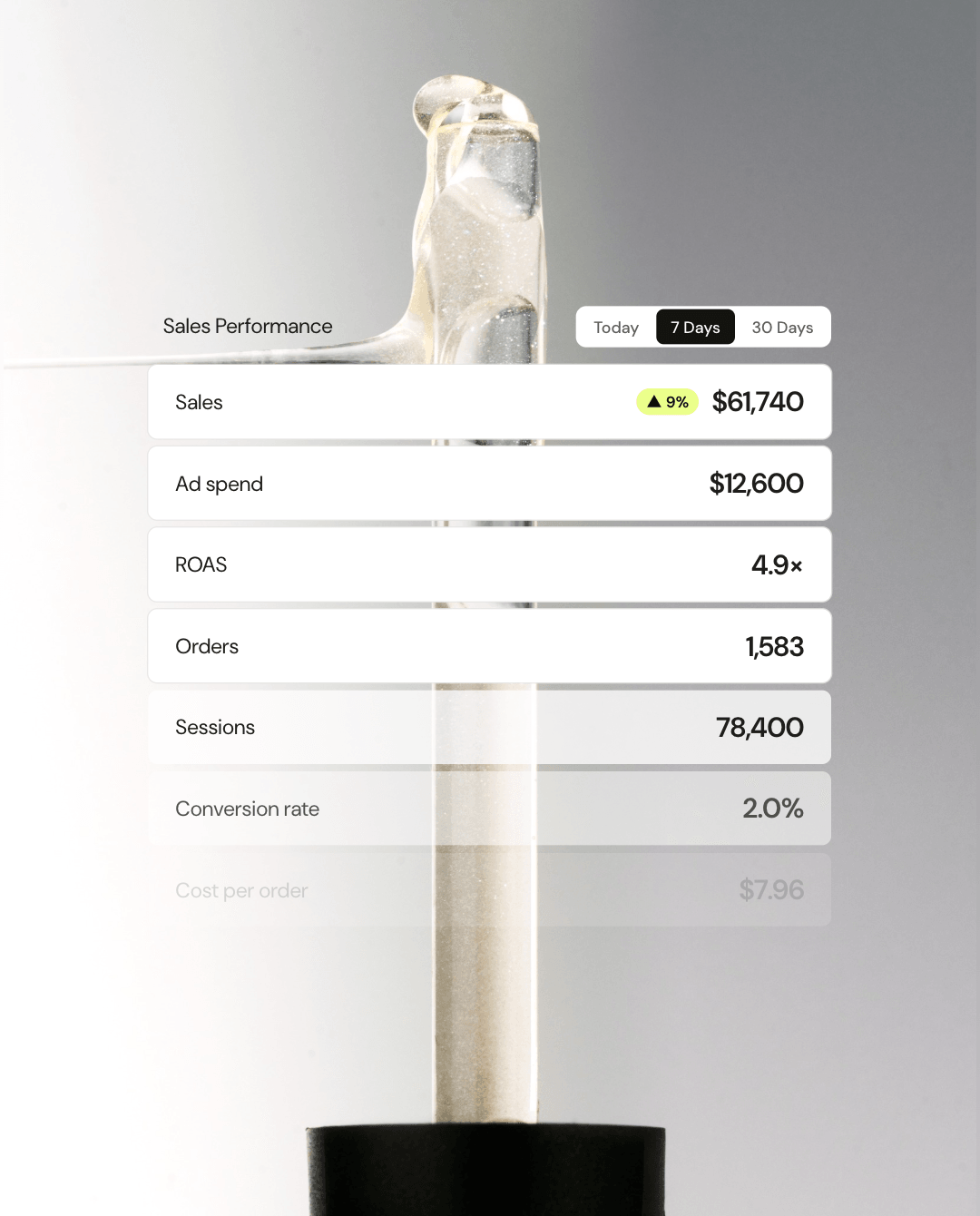 Overview with sales, ad spend, ROAS and orders for the last 7 days