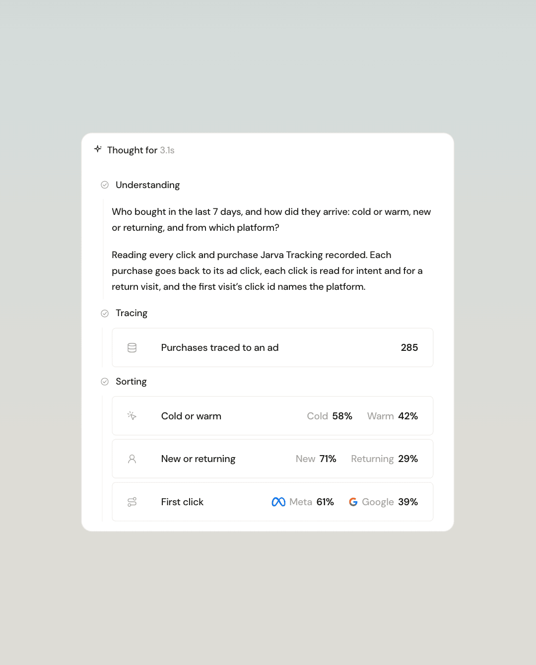 Buyers split into cold or warm, new or returning, and first click on Meta or Google