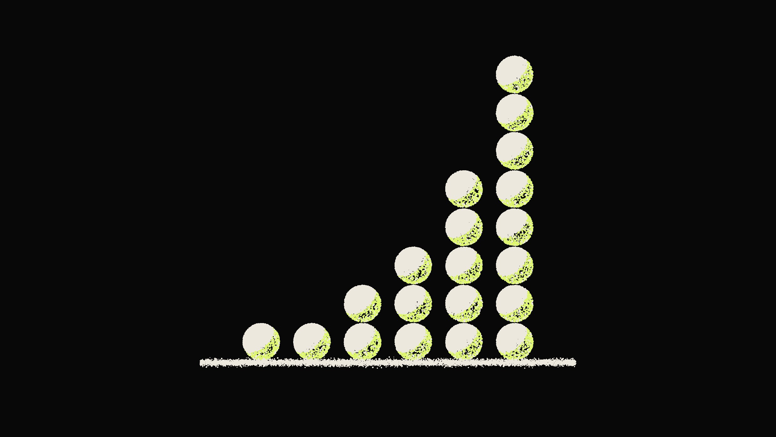 Stacks of balls in a row, each taller than the last, like a rising bar chart.
